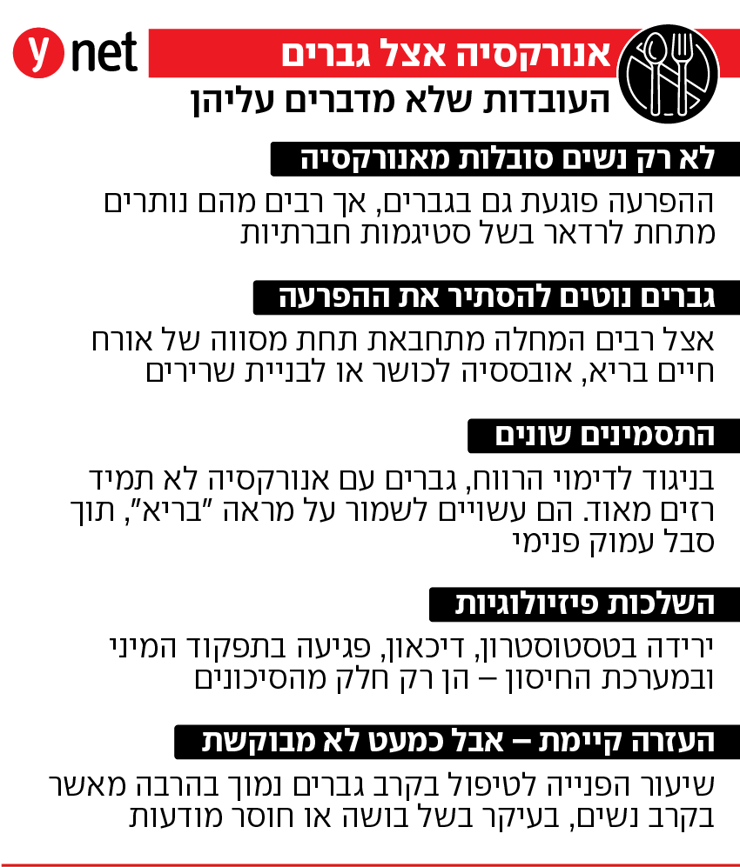 אינפו אנורקסיה אצל גברים אינפו אנורקסיה אצל גברים