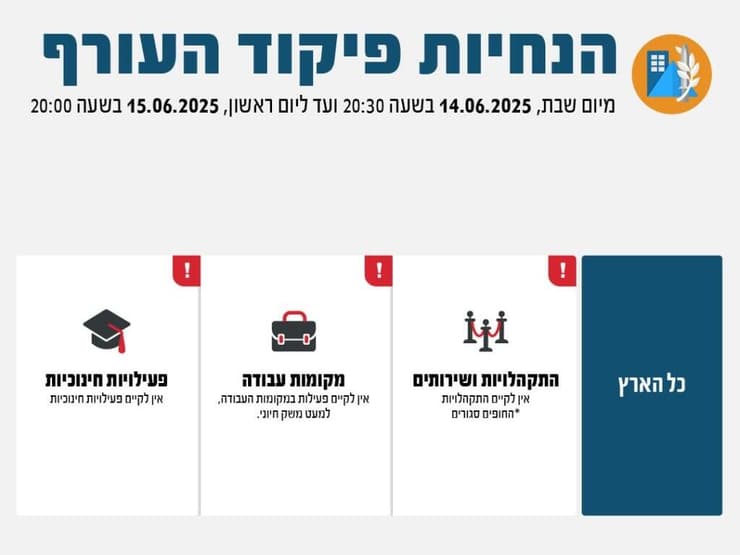 מדיניות ההתגוננות ללא שינוי (צילום: פיקוד העורף) מדיניות ההתגוננות ללא שינוי